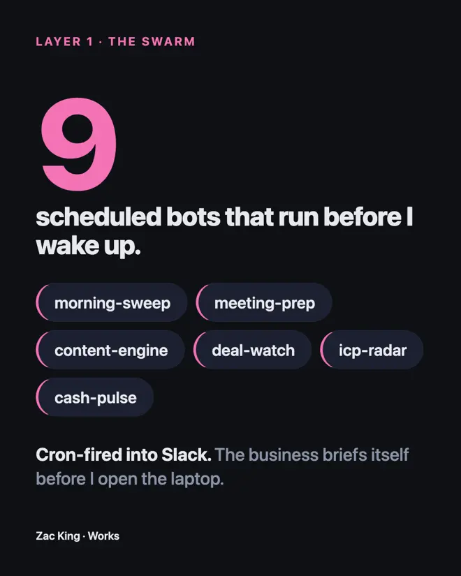 9 scheduled bots running before the day starts