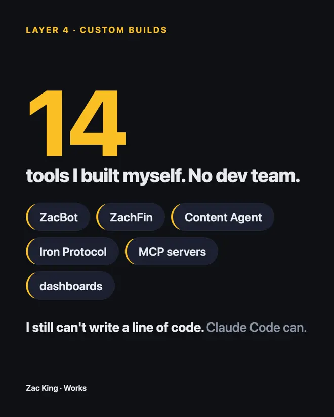 14 custom builds where nothing existed yet