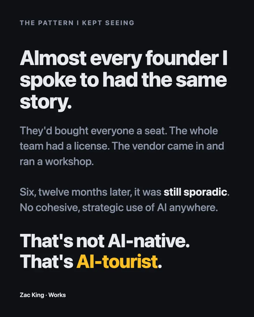 Almost every founder I spoke to had the same story: seats bought, workshop run, still sporadic. That's not AI-native. That's AI-tourist.