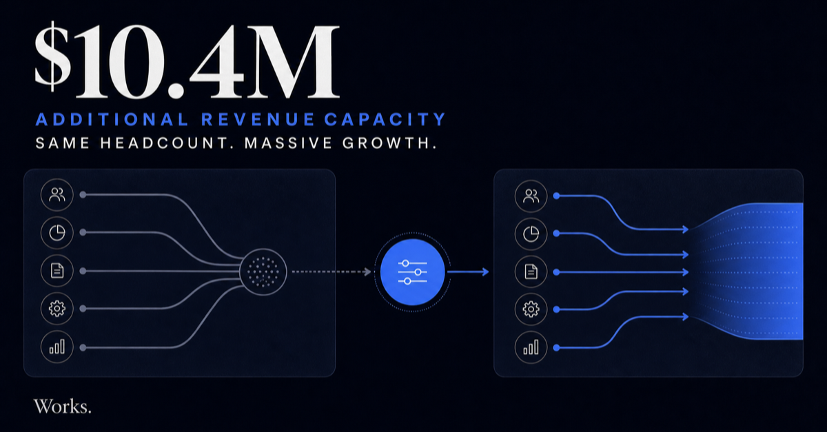 Five business teams flowing through a bottleneck, then the same five teams producing greater capacity after the workflow is redesigned.