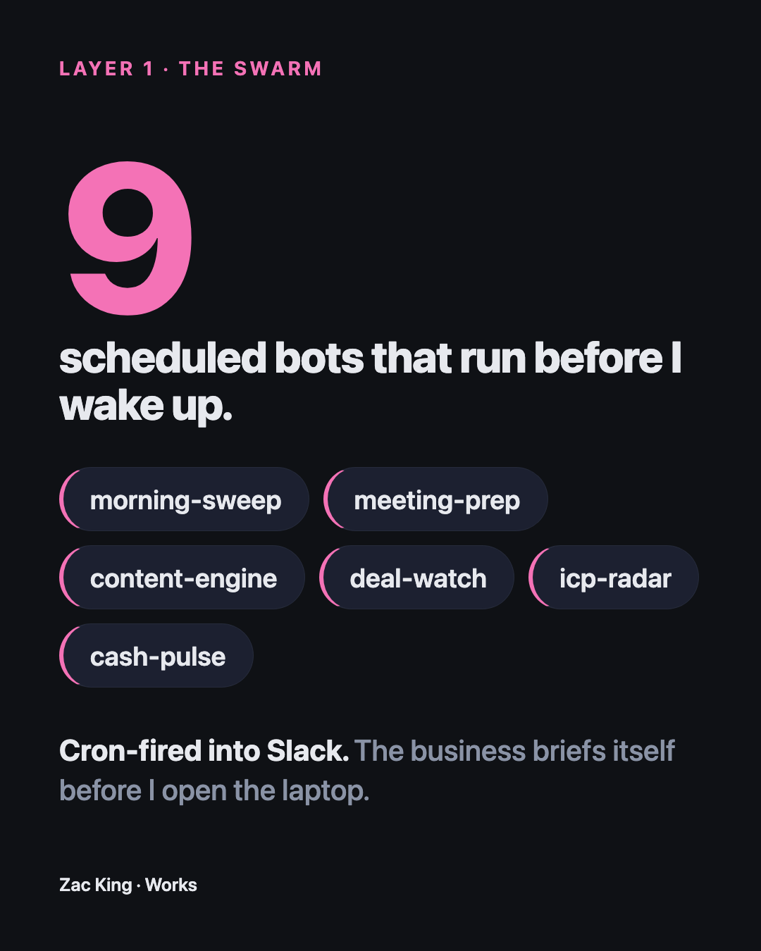 9 scheduled bots running before the day starts